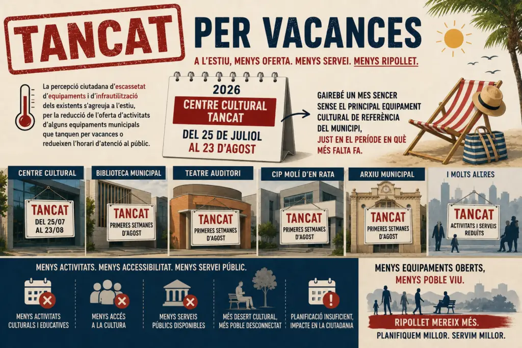 Infografia que exemplifica Tancat per vacances
